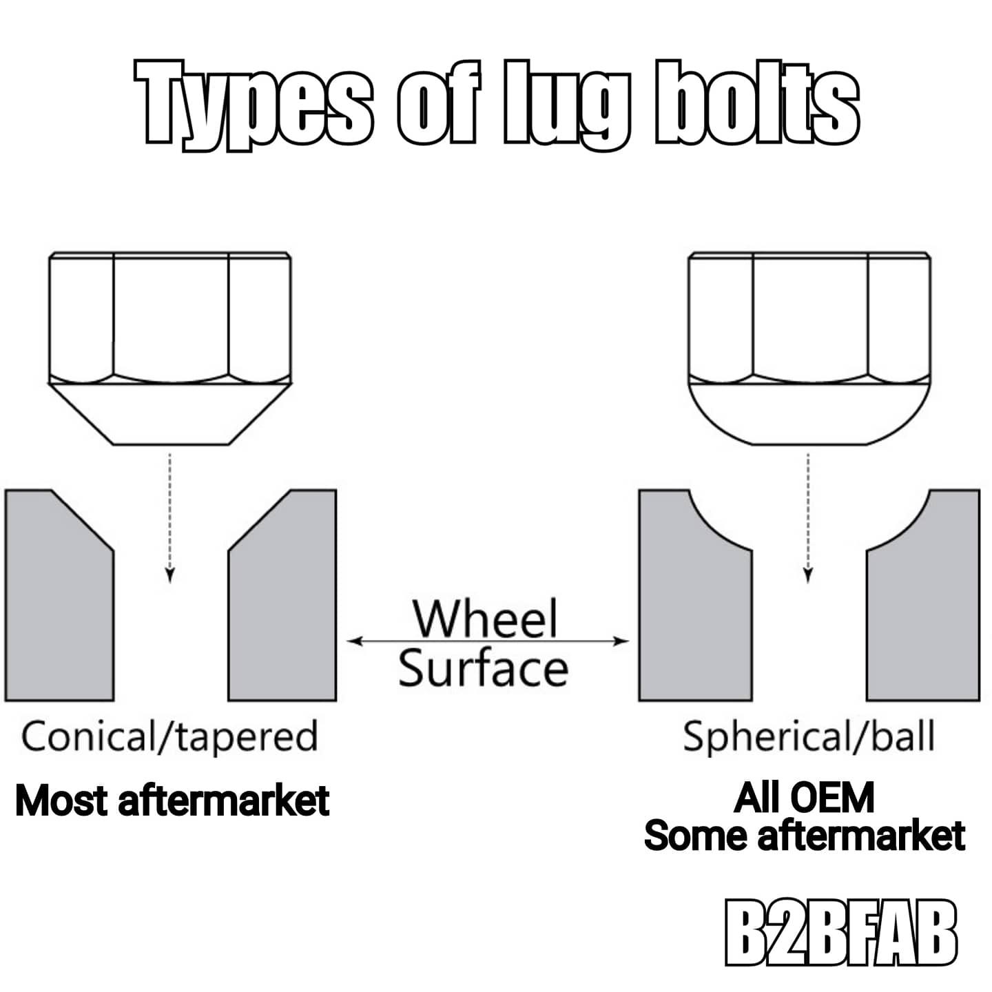 B2BFAB 25mm, Wheel Spacer pair, 5x100/5x112 - Berg Peaks Off-Road