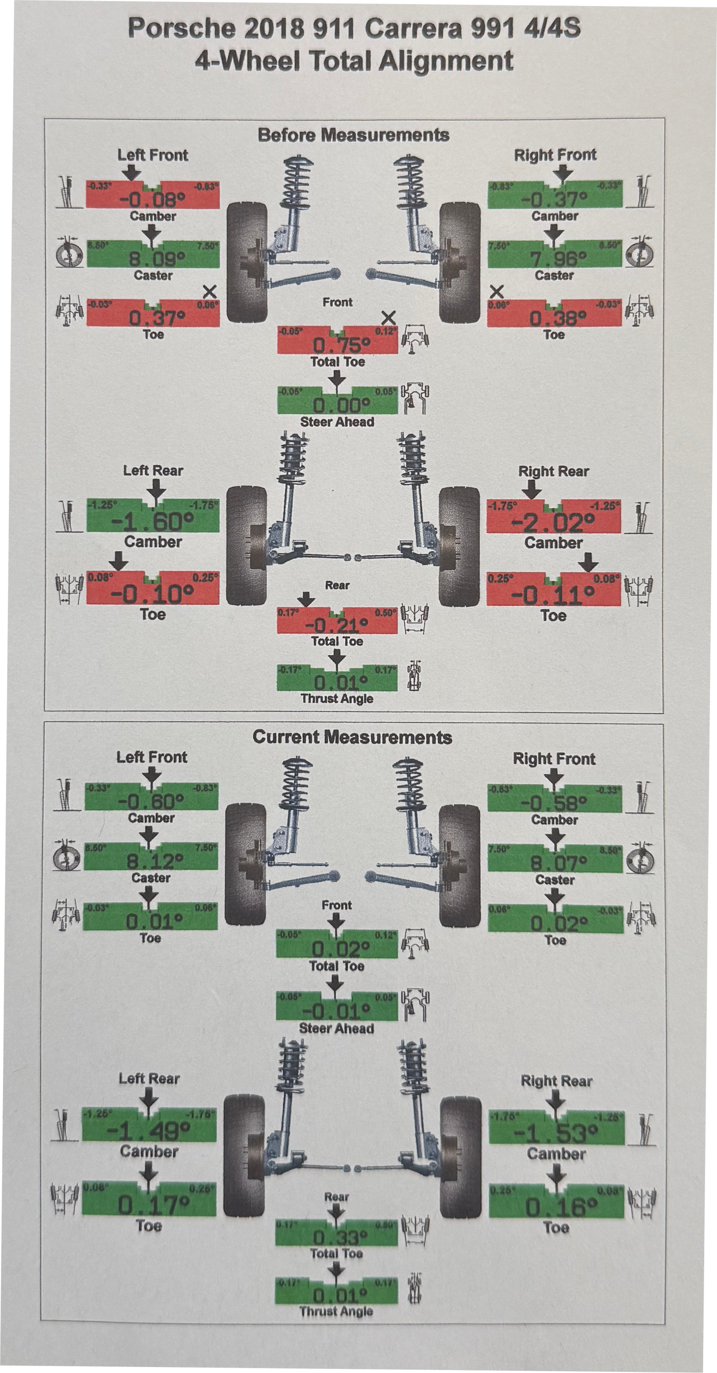 Alignment specifications chart for Porsche 911 991 4/4S after Berg Peaks lift kit installation.