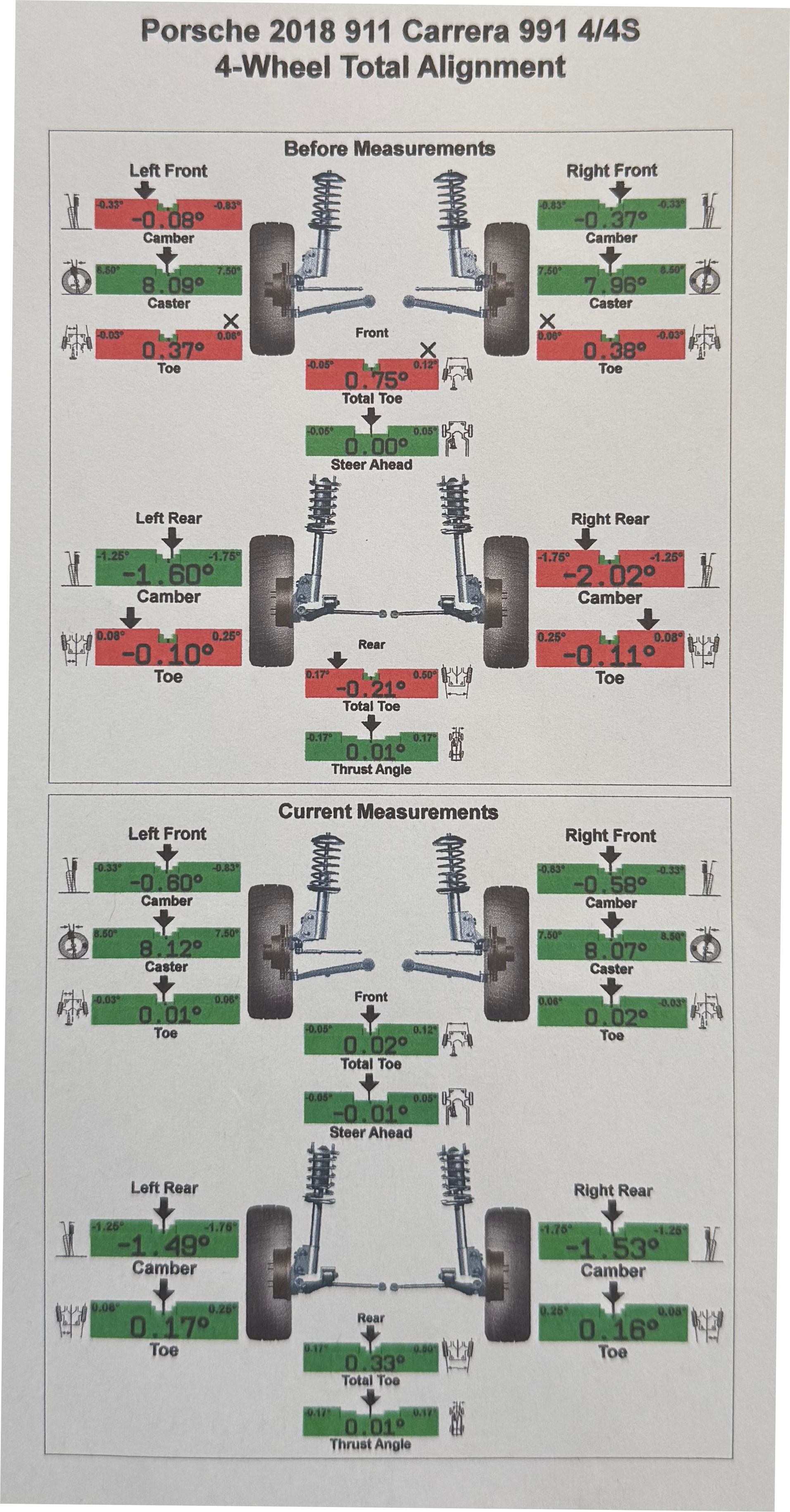 Alignment specifications chart for Porsche 911 991 4/4S after Berg Peaks lift kit installation.