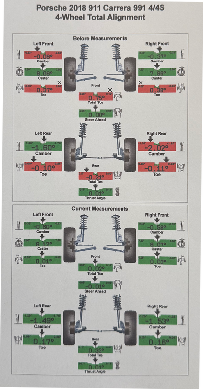 Alignment specifications chart for Porsche 911 991 4/4S after Berg Peaks lift kit installation.